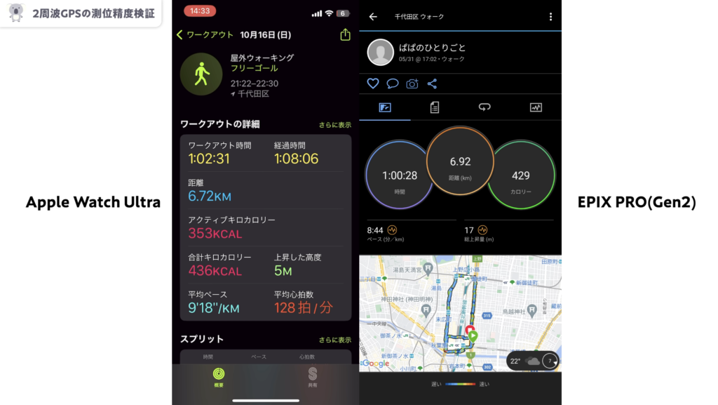 GARMIN ｢EPIX PRO」｢FÉNIX 7X PRO」とApple WatchのGPS測位検証結果、距離の差異