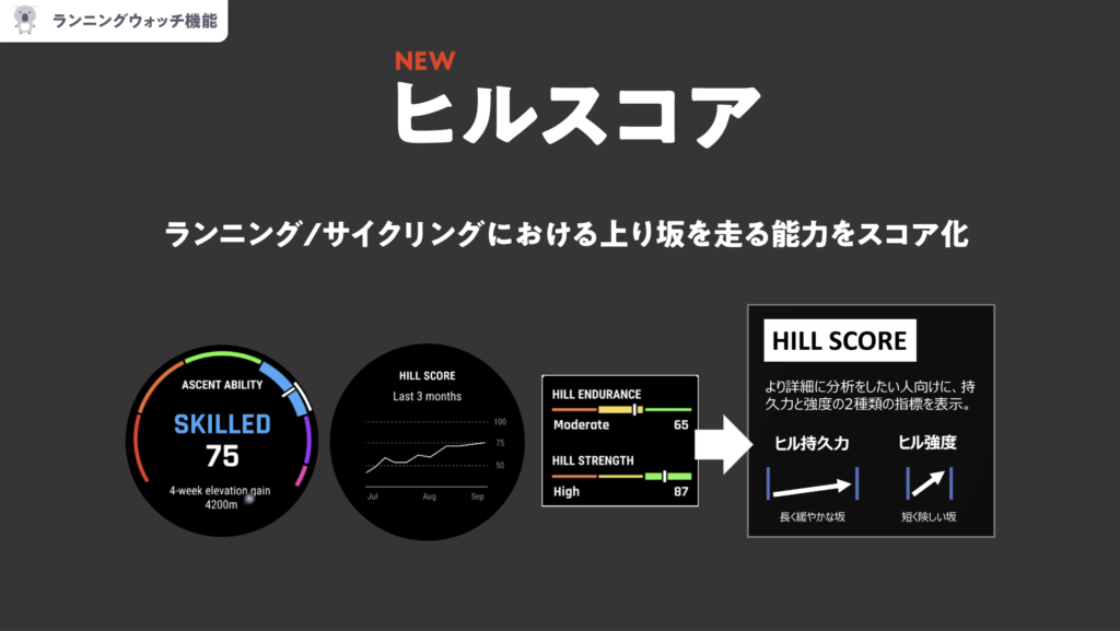 GARMIN[EPIX PRO]と[FÉNIX 7X PRO]のランニングウォッチ機能、ヒルスコア