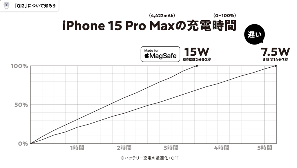 新Anker MagGoシリーズ４、Qi2、Made for MagSafe