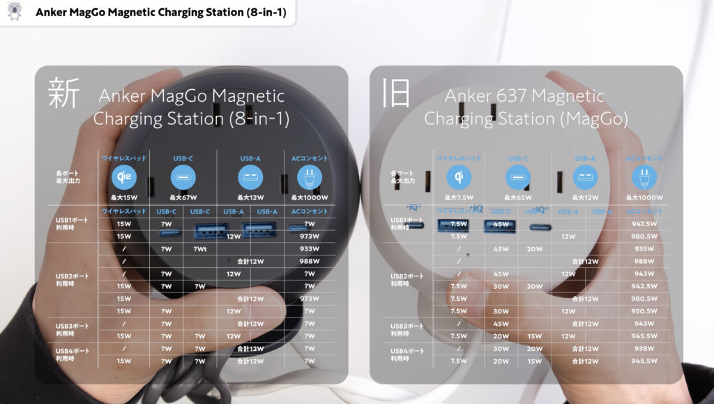 Anker MagGo Magnetic Charging Station (8-in-1)電力配分