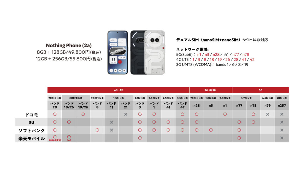 Nothing Phone (2a)のバンド