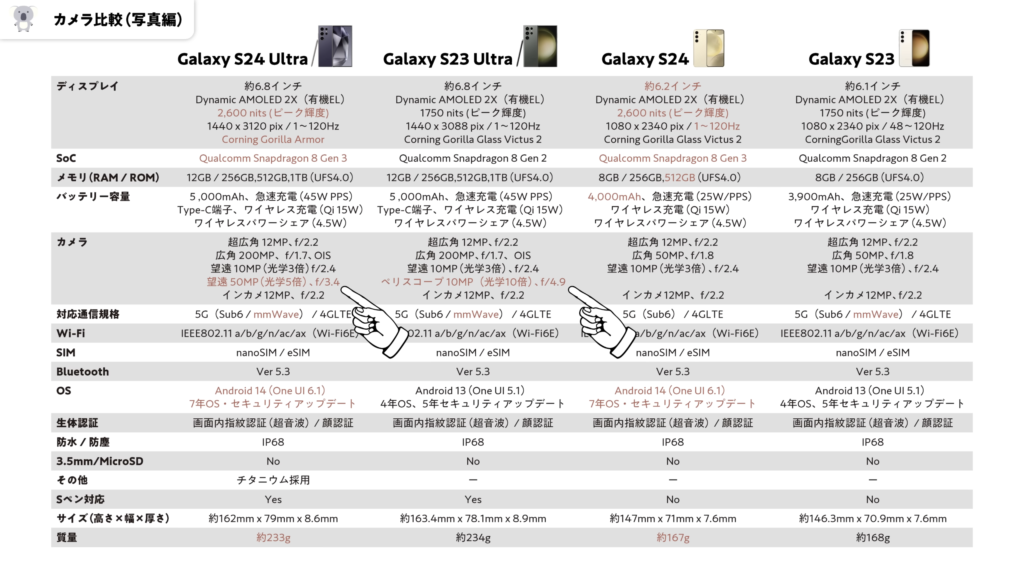 Galaxy S24 Ultra スペック表