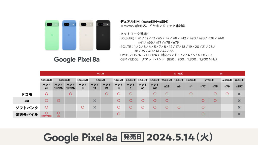 Google Pixel 8a　バンド