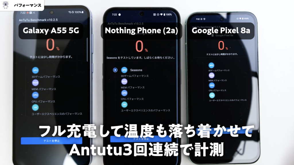 「Galaxy A55 5G」「Phone (2a)」「Pixel 8a」Antutuベンチマークスコア