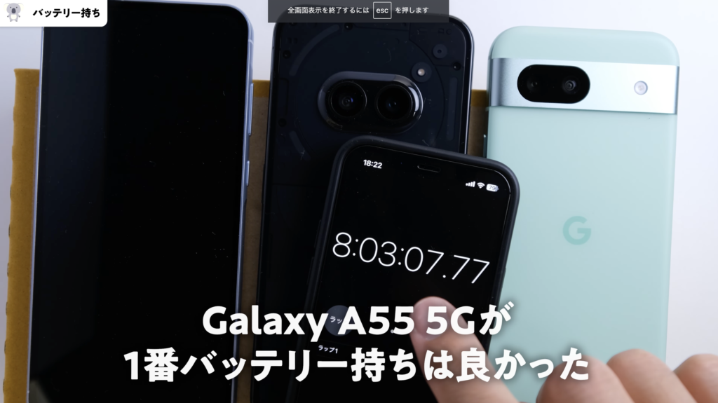 「Galaxy A55 5G」「Phone (2a)」「Pixel 8a」バッテリー持ちの検証