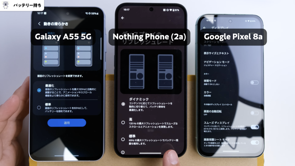 「Galaxy A55 5G」「Phone (2a)」「Pixel 8a」パフォーマンス比較