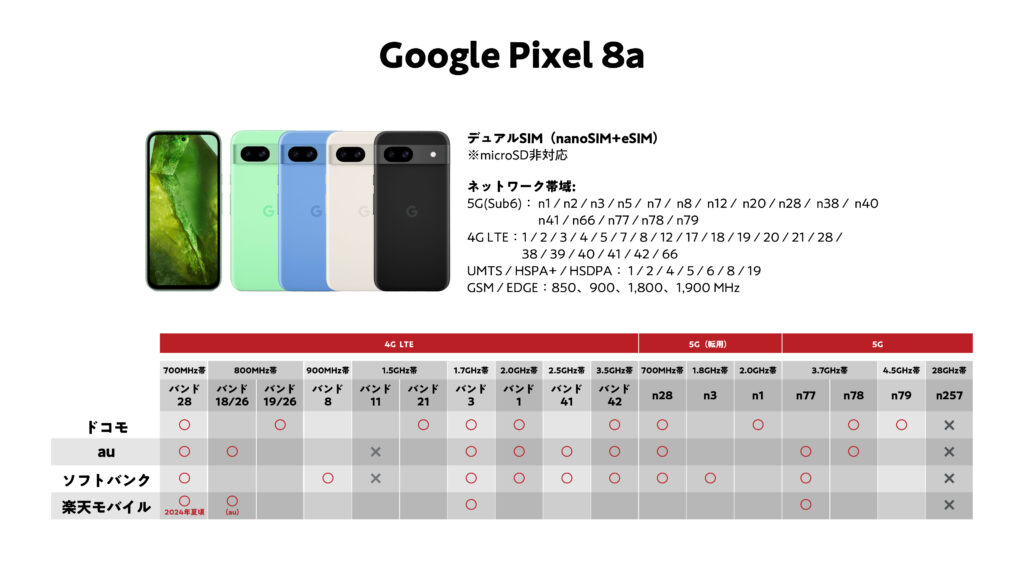 Pixel 8aバンド対応