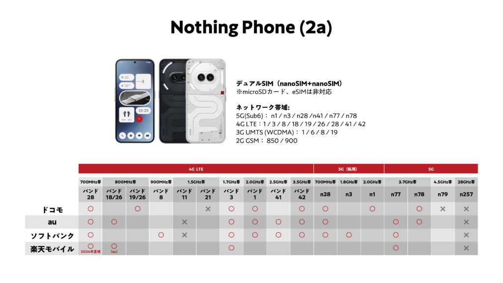 Phone (2a)バンド対応