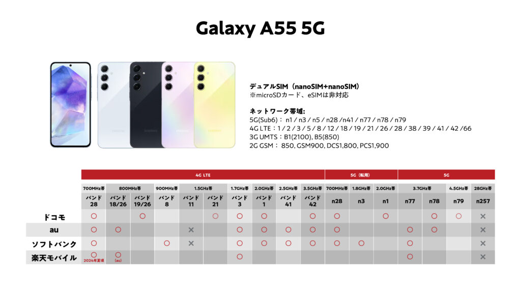 Galaxy A55 5Gバンド対応