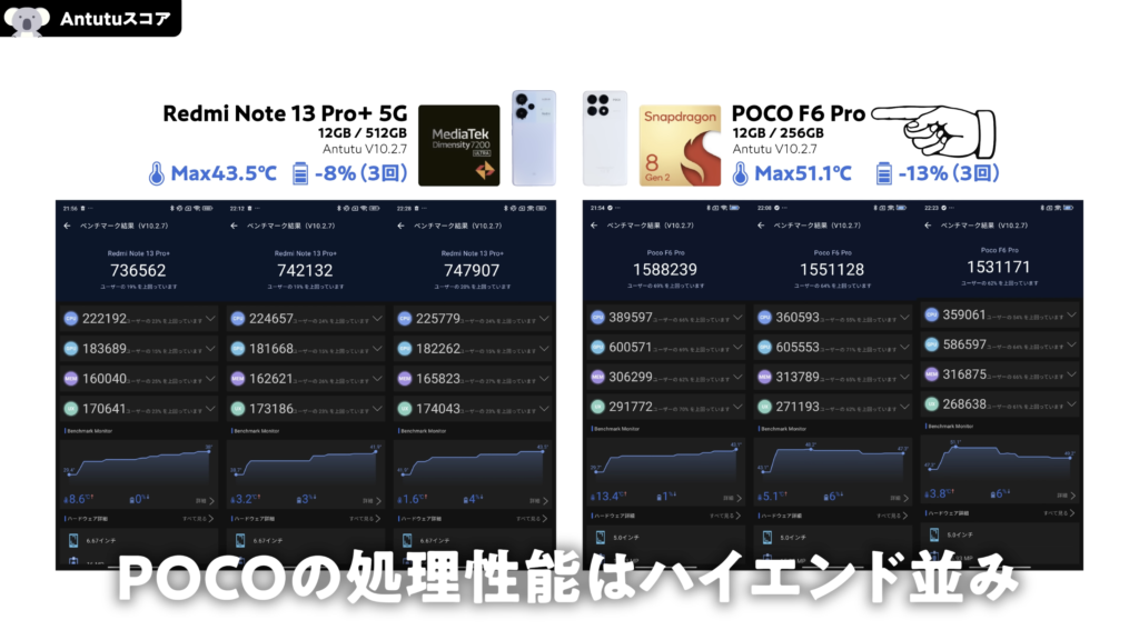 2024年コスパ最強ミドル筆頭「Xiaomi Redmi Note 13 Pro+ 5G」「POCO 