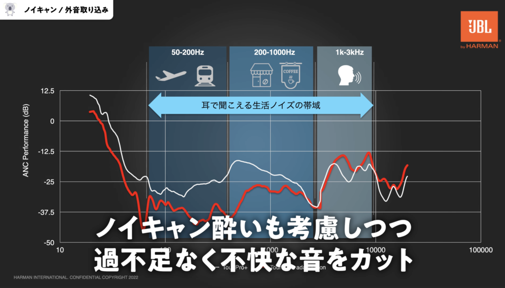 JBL LIVE BEAM 3のノイキャンと外音取り込み