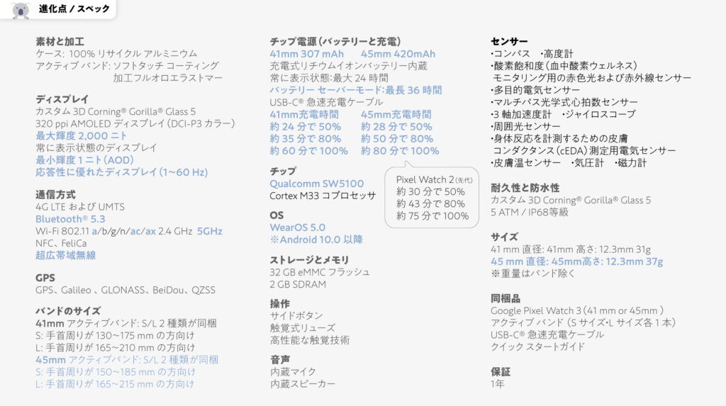 「Pixel Watch 3」スペック表