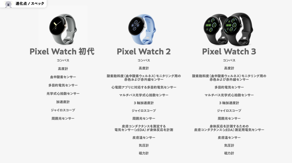 「Pixel Watch」「Pixel Watch 2」「Pixel Watch 3」センサー比較表