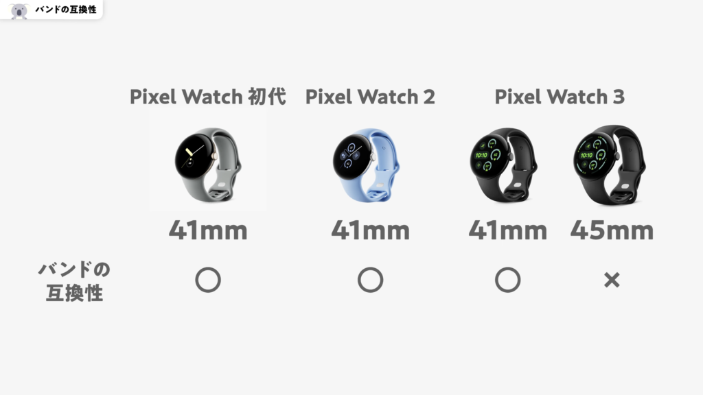 「Pixel Watch」「Pixel Watch 2」「Pixel Watch 3」バンドの互換性