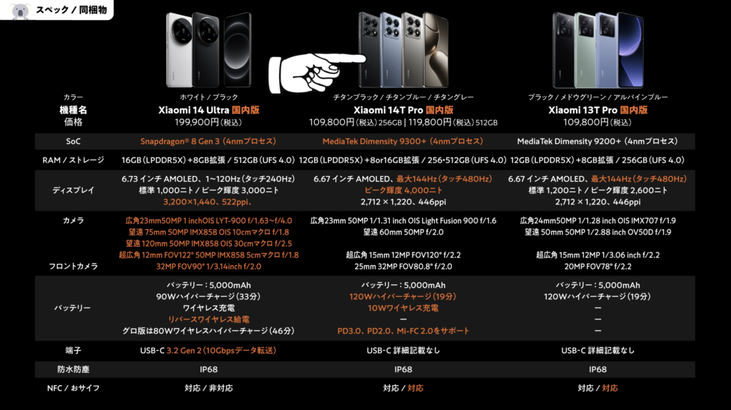 10万円台でLeica（ライカ）の写りを楽しめるXiaomi 14T Pro のコスパが 