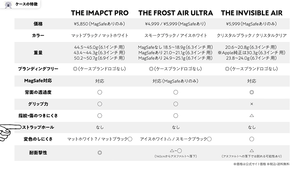 CASEFINITE「THE IMPACT PRO」「THE FROST AIR ULTRA」「THE INVISIBLE AIR」スペック表