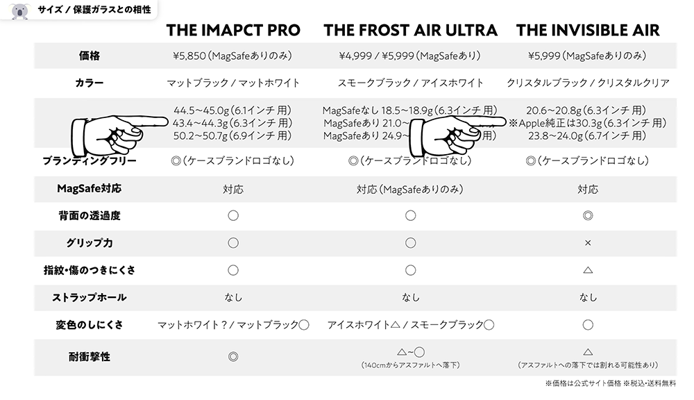 CASEFINITE「THE IMPACT PRO」「THE FROST AIR ULTRA」「THE INVISIBLE AIR」スペック表　重量