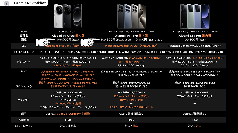 「Xiaomi 14T Pro」「Xiaomi 14 Ultra」「Xiaomi 13T Pro」価格比較