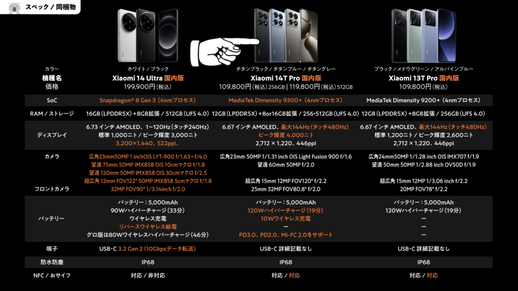 「Xiaomi 14T Pro」「Xiaomi 14 Ultra」「Xiaomi 13T Pro」スペック表　カメラ　バッテリー　おサイフ