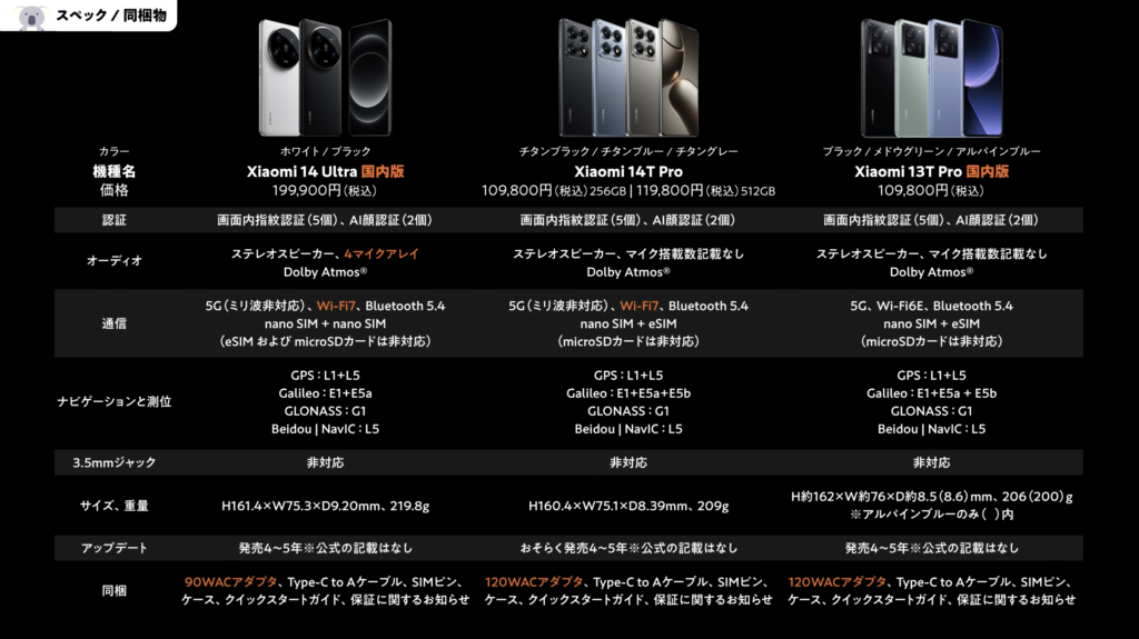 「Xiaomi 14T Pro」「Xiaomi 14 Ultra」「Xiaomi 13T Pro」スペック表　通信　サイズ