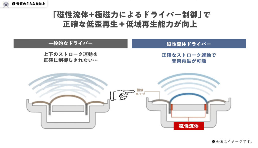 TechnicsのEAH-AZ100の磁性流体とエッジ