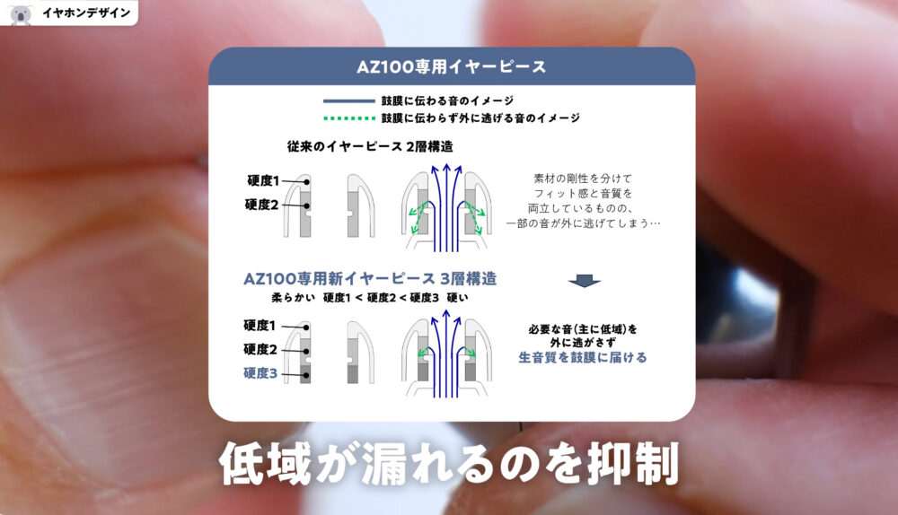 TechnicsのEAH-AZ100専用新イヤーピース3層構造