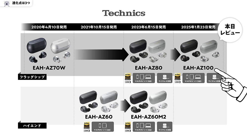 Technicsの歴史