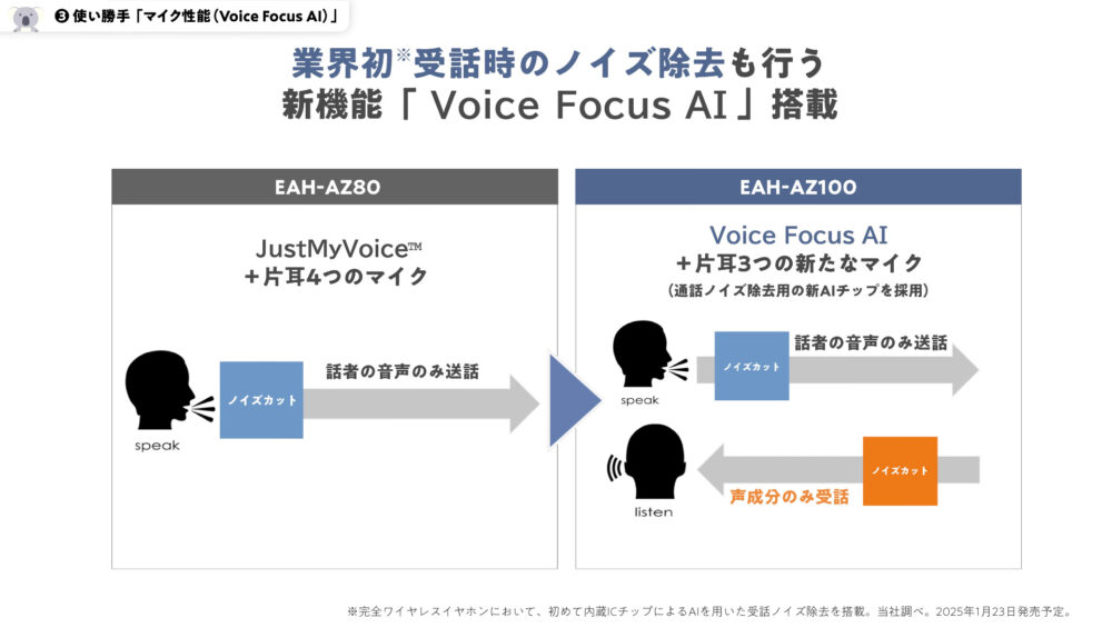 TechnicsのEAH-AZ100のノイズ除去Voice Focus AI