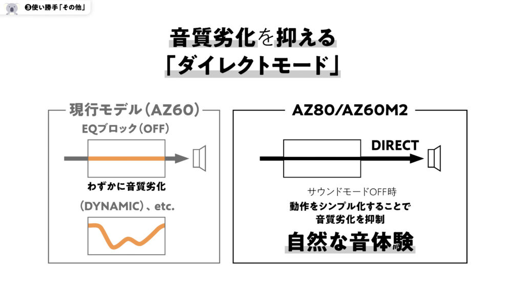 TechnicsのEAH-AZ100のダイレクトモード