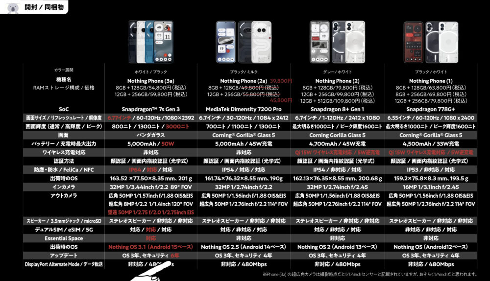 Nothing Phone (3a)スペック
