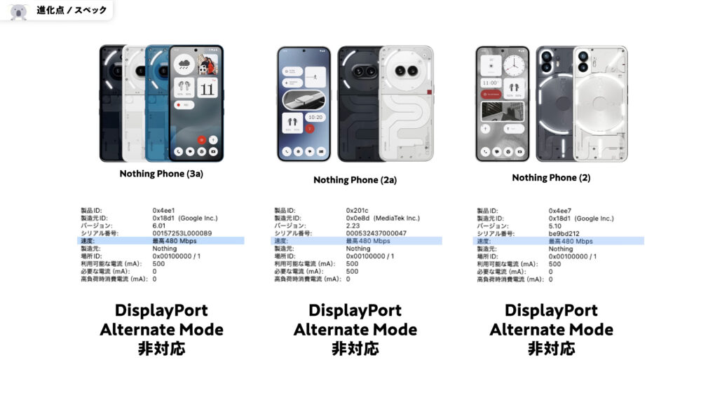 Nothing Phone (3a)のデータ転送速度