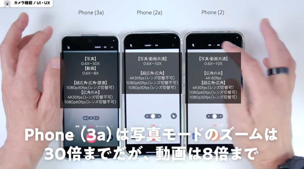 Nothing Phone (3a)とPhone (2a)のカメラ変更点