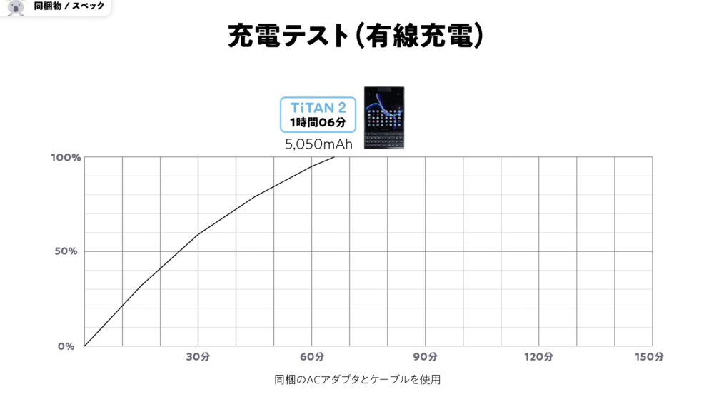 TiTAN2の充電時間