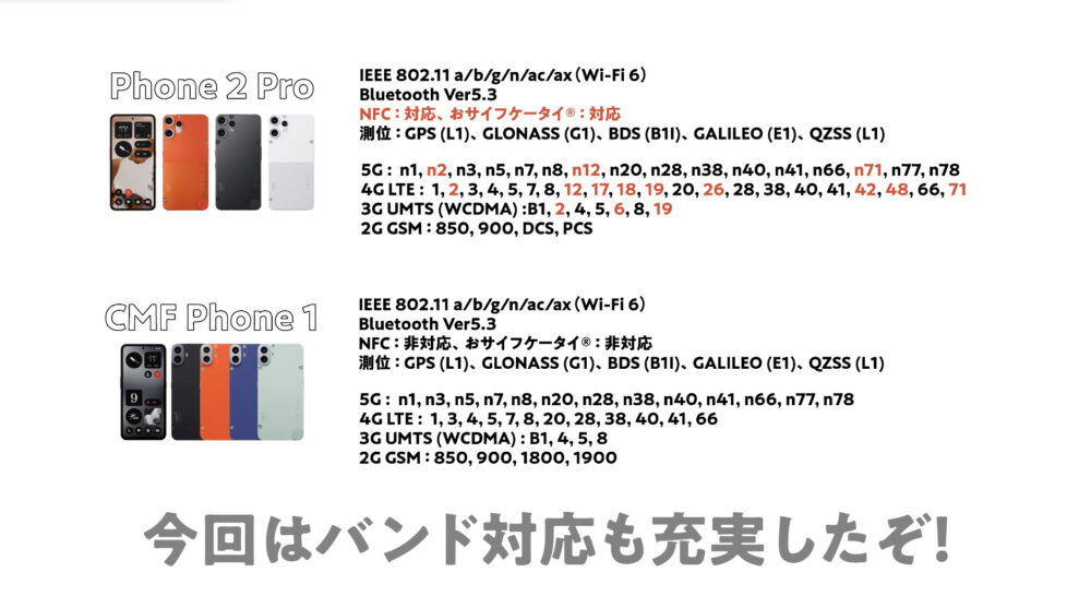 CMF Phone 2 Proバンド対応