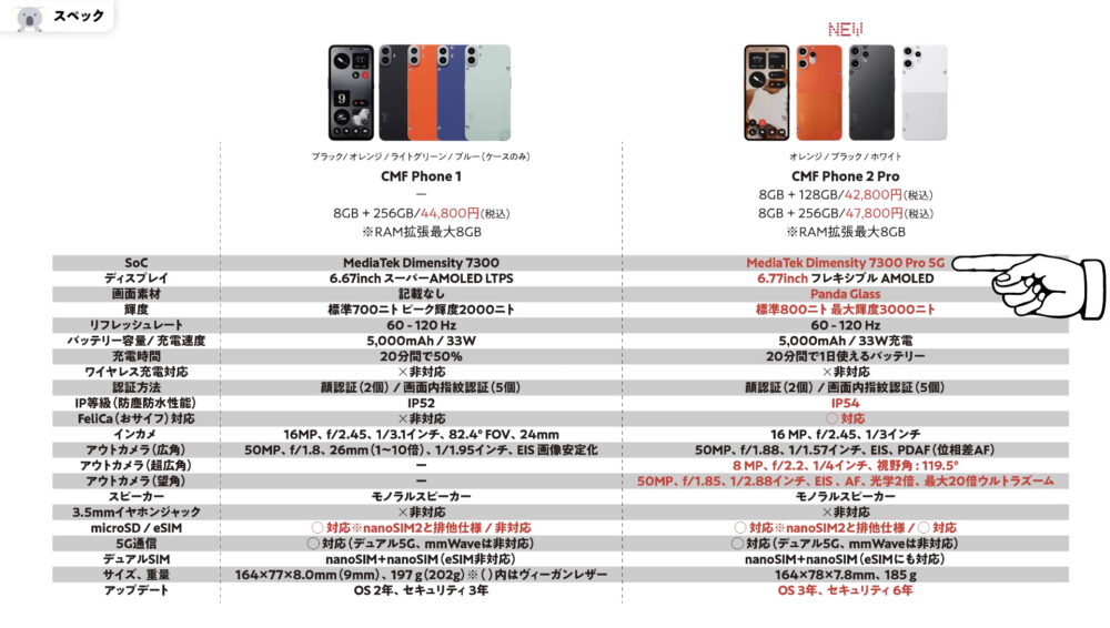 CMF Phone 2 ProとPhone 1のスペック比較