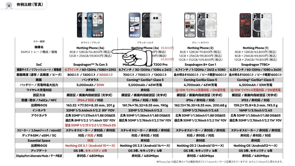 CMFPhone2ProとNothingPhone (3a)のカメラ比較