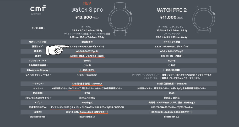 CMFWatch3Proスペック表