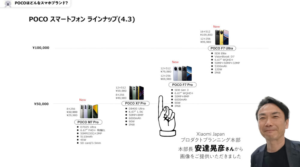 POCOラインナップ