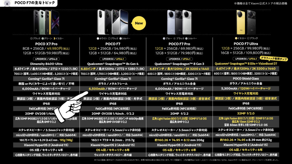 POCO F7スペック表