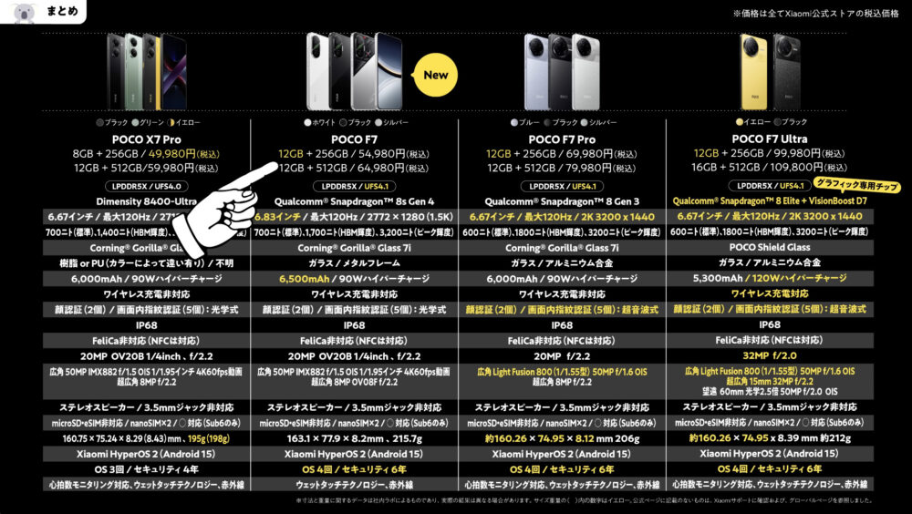 スペック比較POCO F7_ POCO F7 Pro_POCO F7 Ultra_POCO X7 Pro