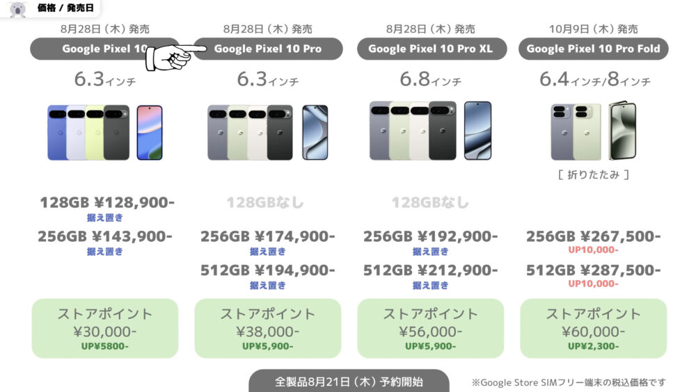 Pixel10シリーズ価格表