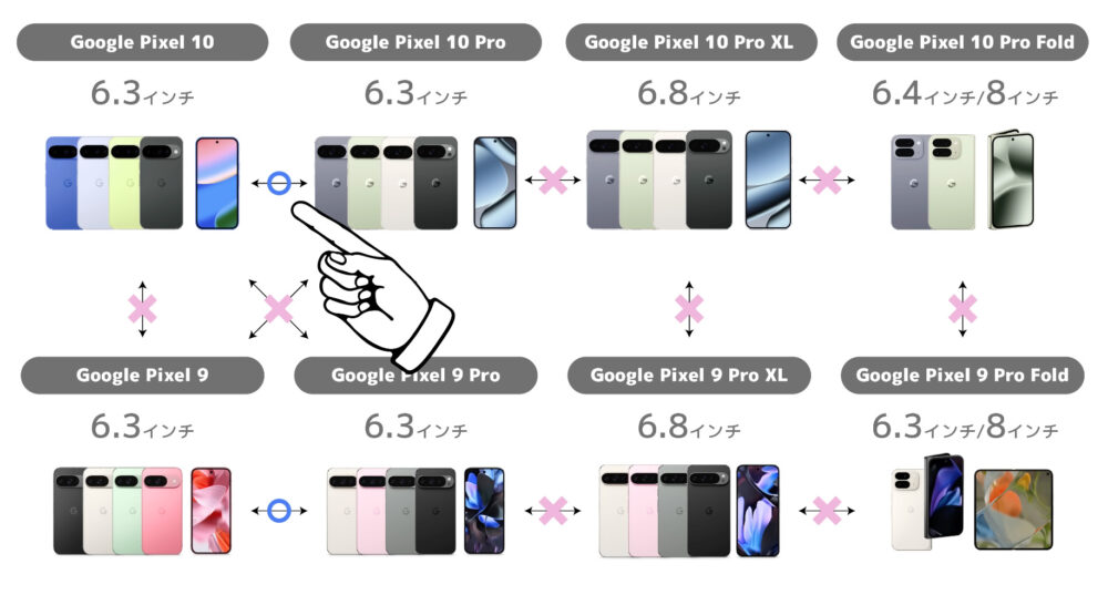 Pixel10シリーズとPixel9シリーズのGoogle純正シリコンケースの互換性