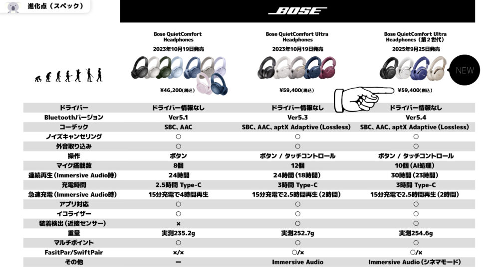 bose-quietcomfort-ultra-headphones-2ndスペック表