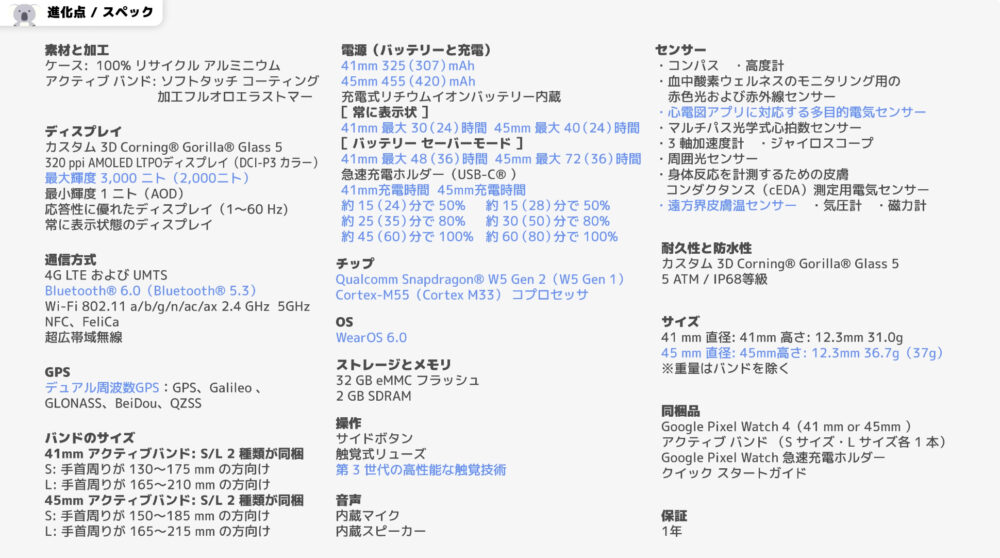 PixelWatch4とPixelWatch3のスペック比較