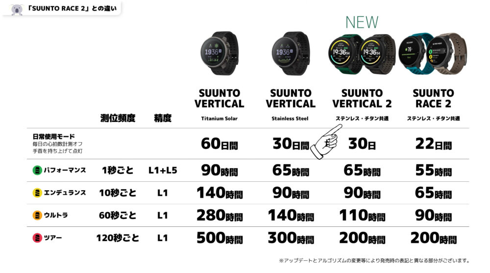 VERTICAL2_VERTICAL_RACE2のバッテリー比較