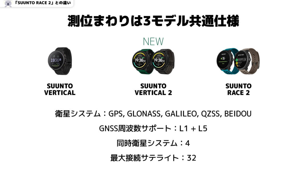 VERTICAL2_VERTICAL_RACE2の測位まわり