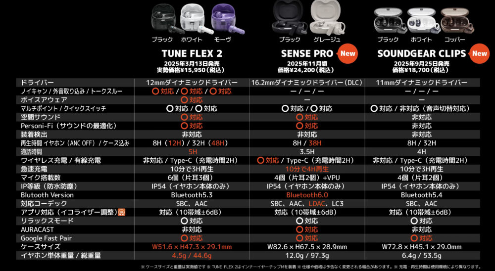 SENSEPRO_SOUNDGEARCLIPS_TUNEFLEX 2スペック