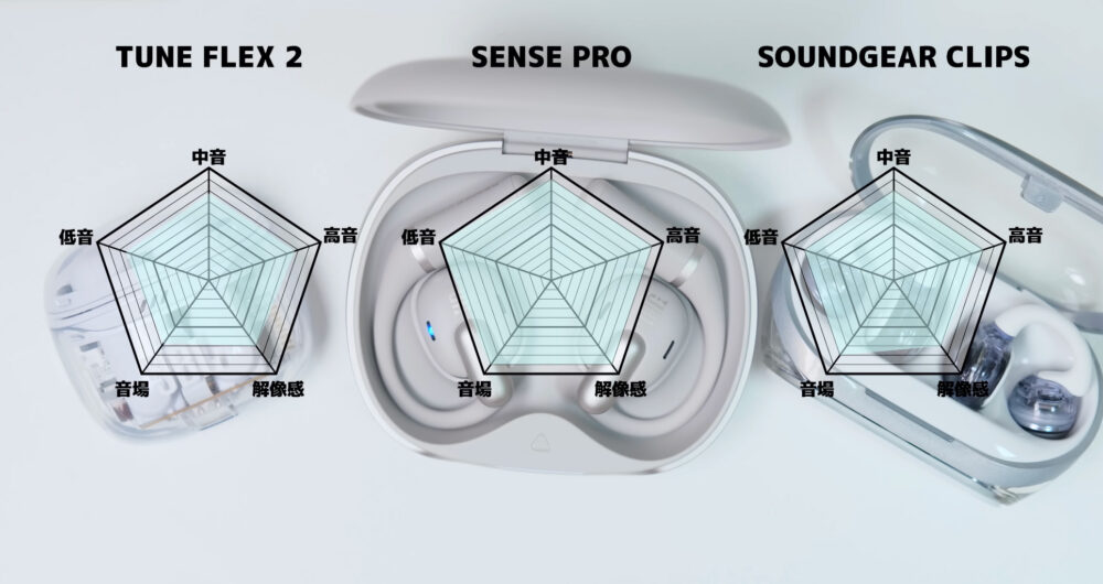 SENSEPRO_SOUNDGEARCLIPS_TUNEFLEXの音質比較