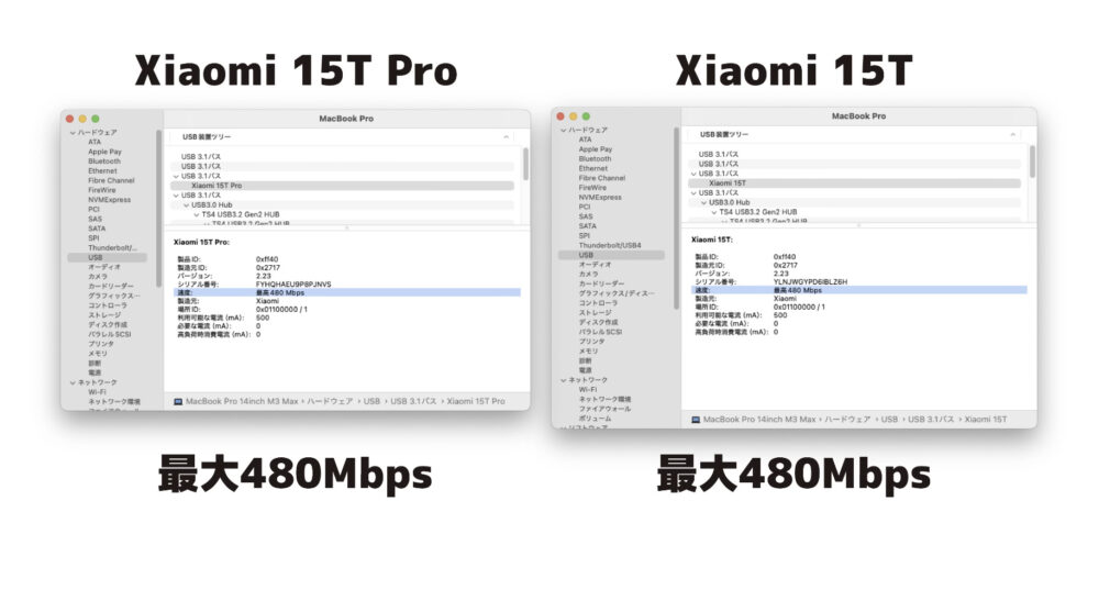 Xiaomi15T_Xiaomi15TProの転送速と
