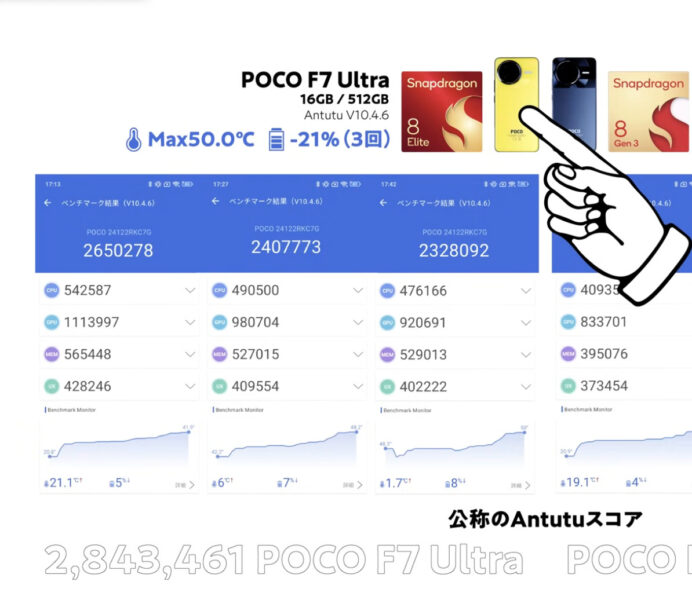 POCO F7 UltraのAntutuベンチマークスコア